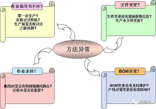 生产部门管理四大关键点 产能、品质、日清与现场管理实践解析
